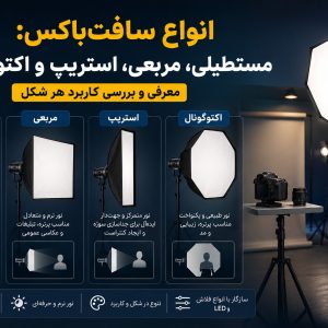 انواع سافت‌باکس: مستطیلی، مربعی، استریپ و اکتوگونال – معرفی و بررسی کاربرد هر شکل