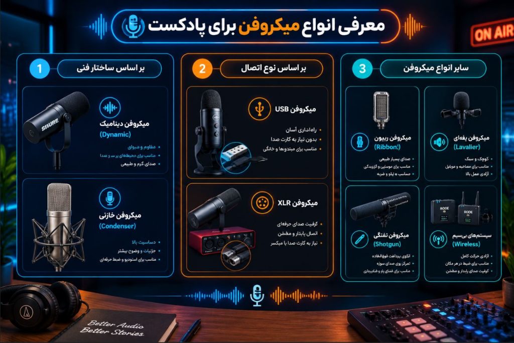 انواع میکروفن برای ضبط پادکست