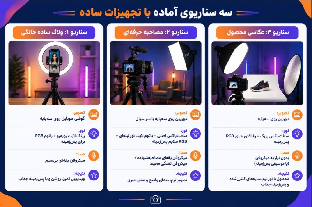 سه سناریوی آماده با تجهیزات ساده
