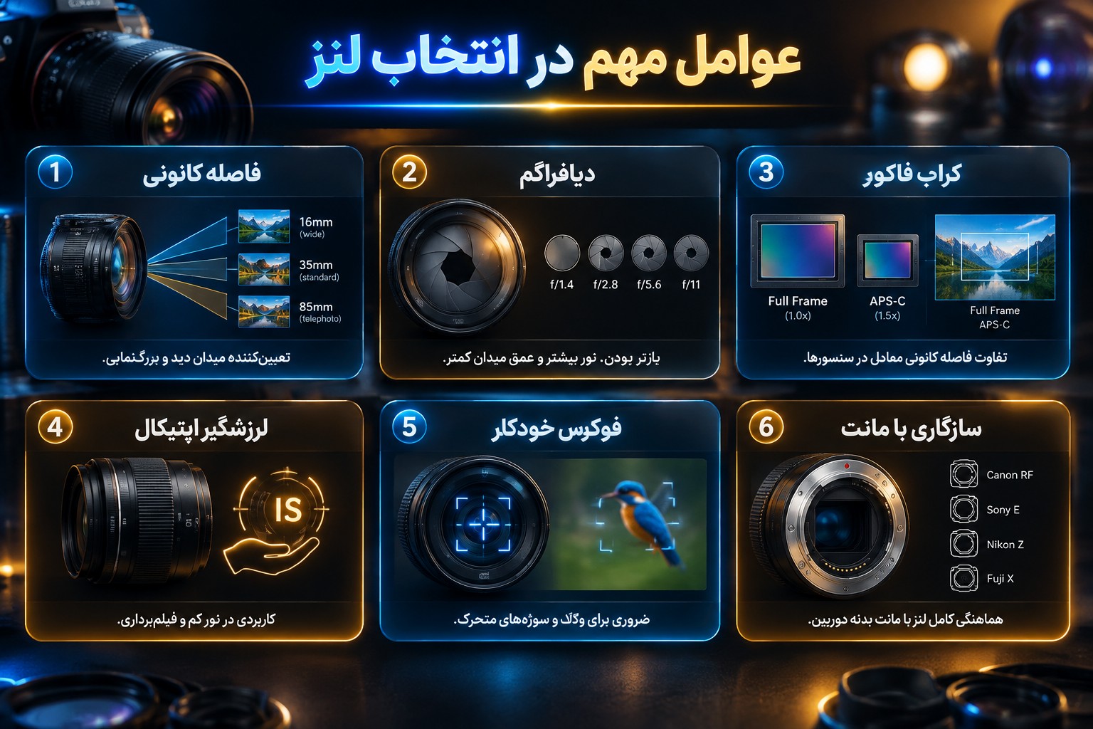 عوامل مهم در انتخاب لنز