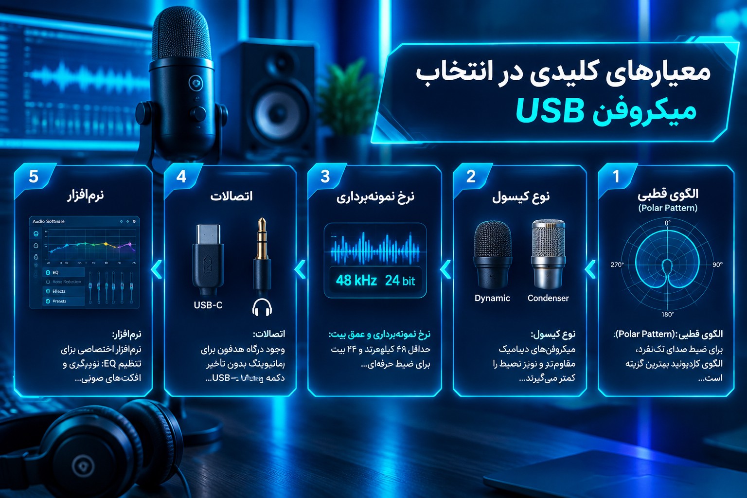 اینفوگراف معیارهای کلیدی در انتخاب میکروفن USB مناسب