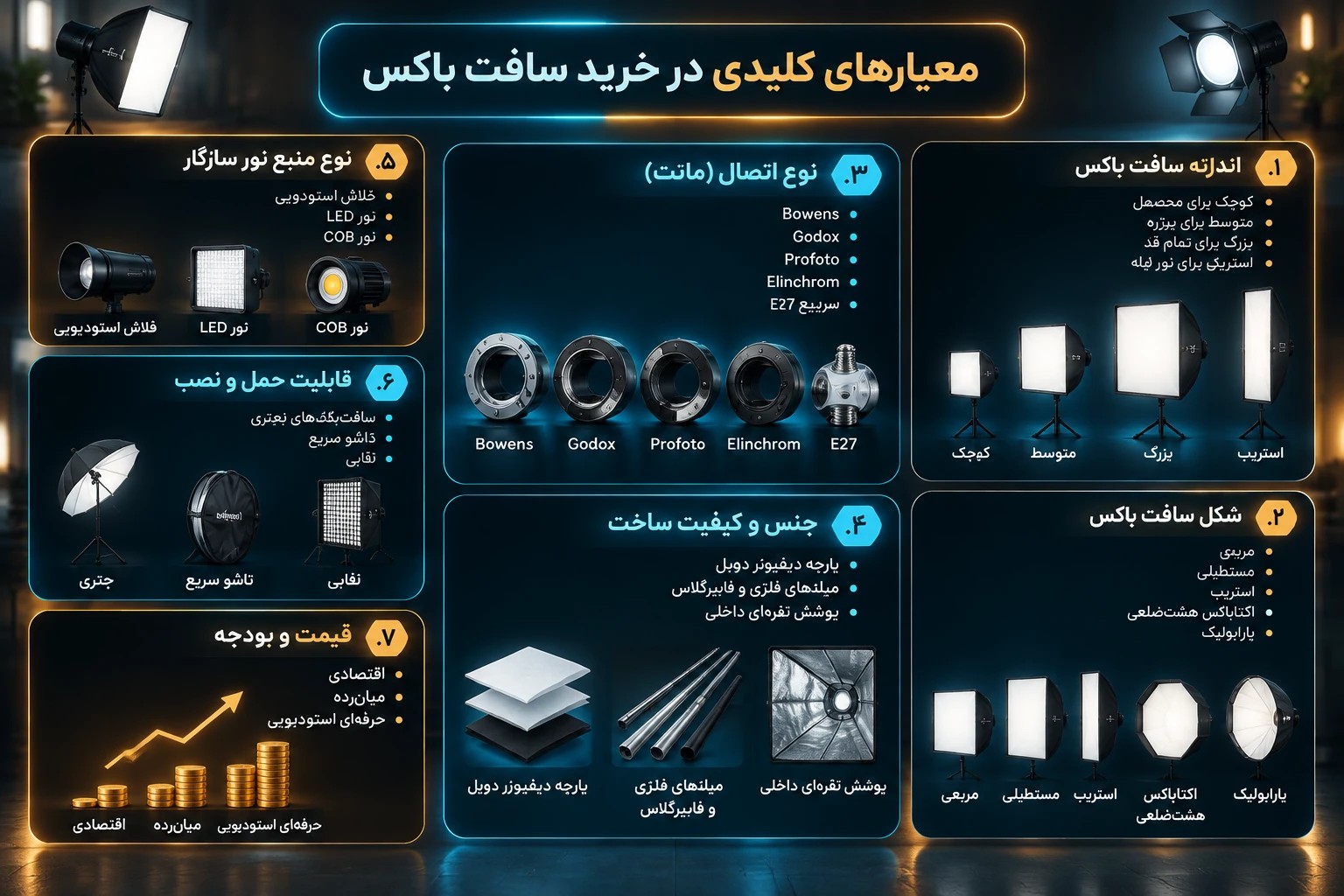 معیارهای کلیدی در خرید سافت باکس