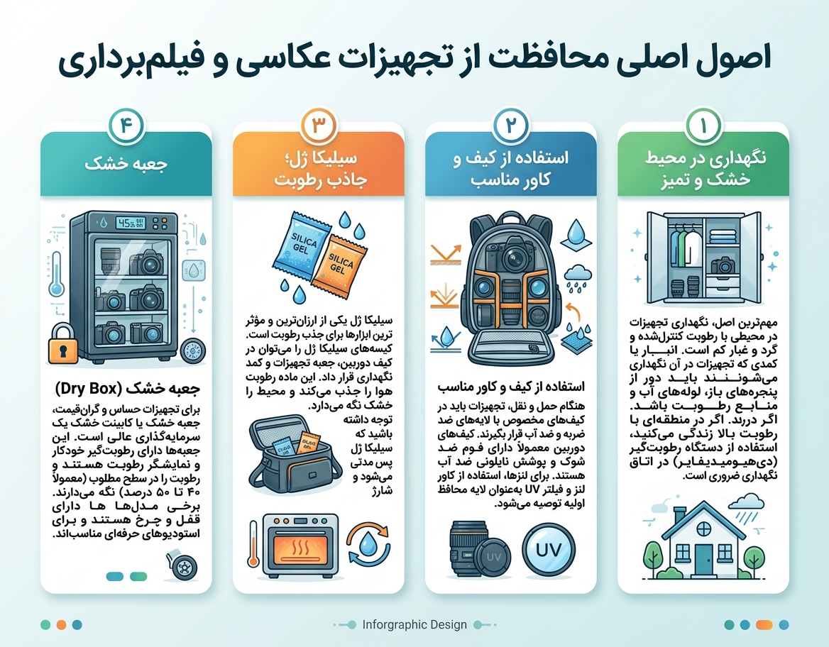 اینفوگراف: اصول اصلی محافظت از تجهیزات عکاسی و فیلم‌برداری