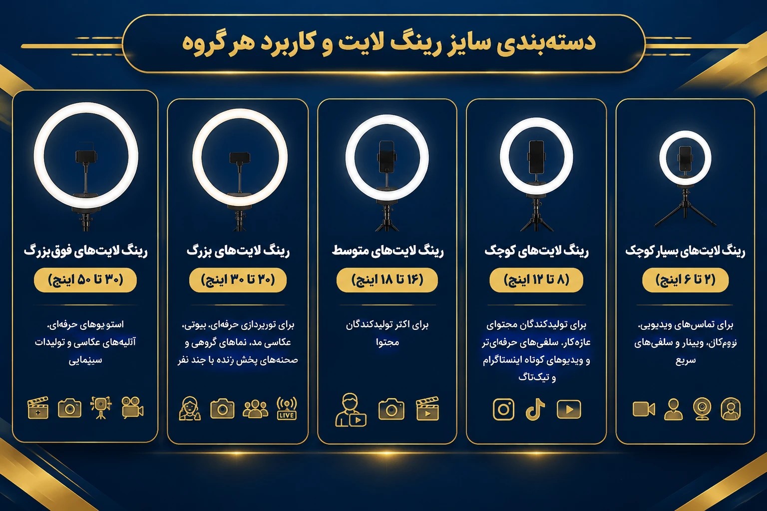 اینفوگراف: دسته‌بندی سایز رینگ لایت و کاربرد هر گروه